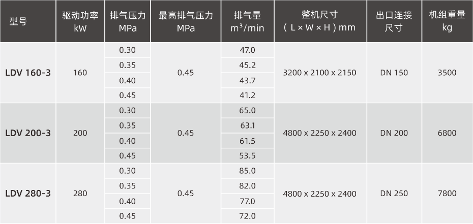 LDV数据表